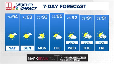 atlanta hourly forecast|10 day forecast atlanta hourly.